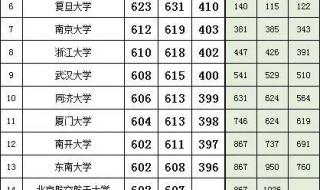 2022年江苏省高考403分和现在全国分数是多少分 江苏省高考分数线2022